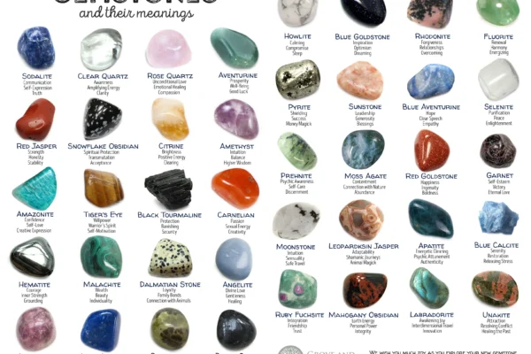 Beautiful Gemstones and Their Meaning